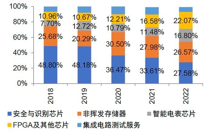 中金 | “芯机遇”系列：智能电表需求稳步提升，单表含芯量有望增长