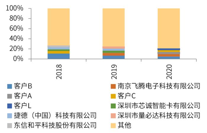 中金 | “芯机遇”系列：智能电表需求稳步提升，单表含芯量有望增长