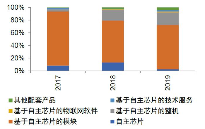 中金 | “芯机遇”系列：智能电表需求稳步提升，单表含芯量有望增长