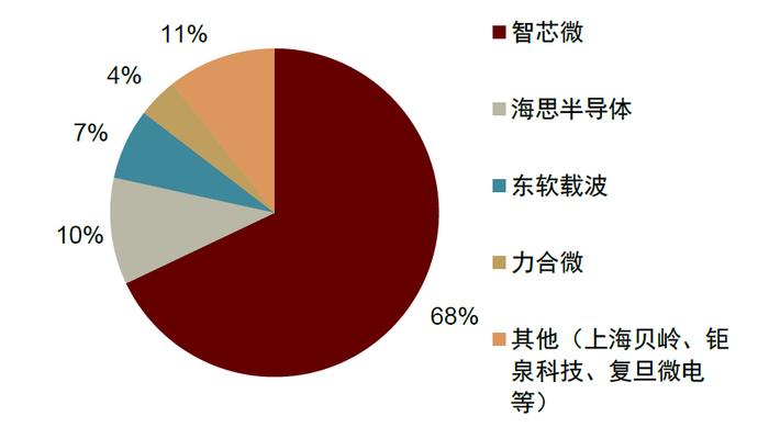 中金 | “芯机遇”系列：智能电表需求稳步提升，单表含芯量有望增长