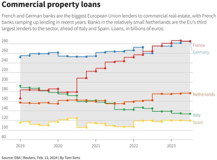 美国商业地产风险蔓延至欧洲 德国银行PBB空头押注创新高 会成为下一个“青空银行”吗？