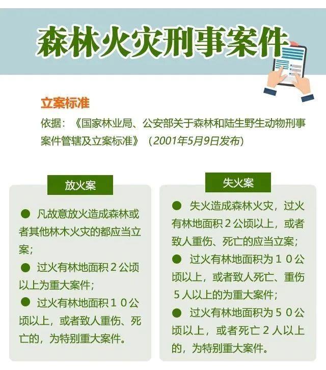 贵州221起森林火情，全部扑灭！一天内6次通报，10人被警方处置！原因都是……