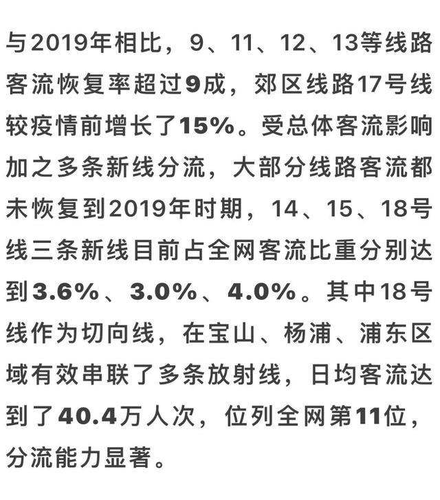 上海地铁哪些线路和站点客流量较高？2023年上海轨道交通客流大盘点→