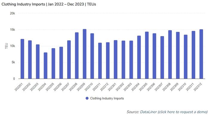 2024年1月巴西出口牛仔布收益220万美元