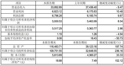 证券代码：688603      证券简称：天承科技      公告编号：2024-008