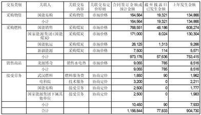 证券代码：000966    证券简称：长源电力    公告编号：2024-012