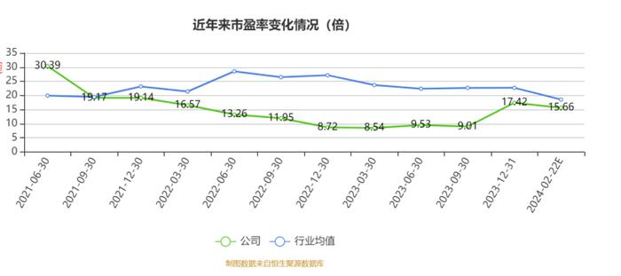 恒太照明：存量市场竞争加剧 2023年净利同比预降43.05%-46.85%