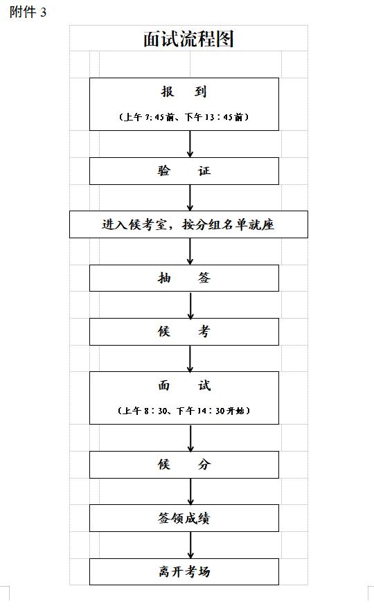 湛江选调生面试和体检时间定了！内附入围面试名单→