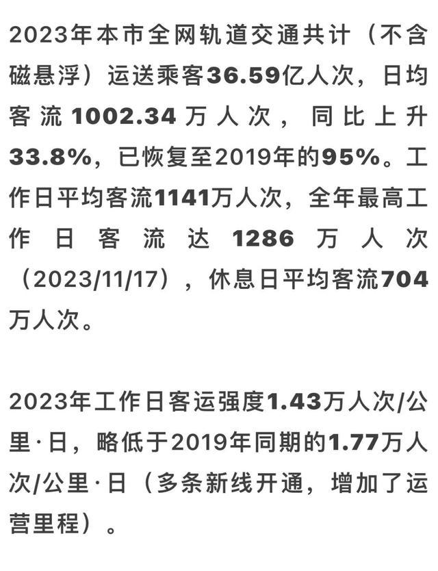 上海地铁哪些线路和站点客流量较高？2023年上海轨道交通客流大盘点→