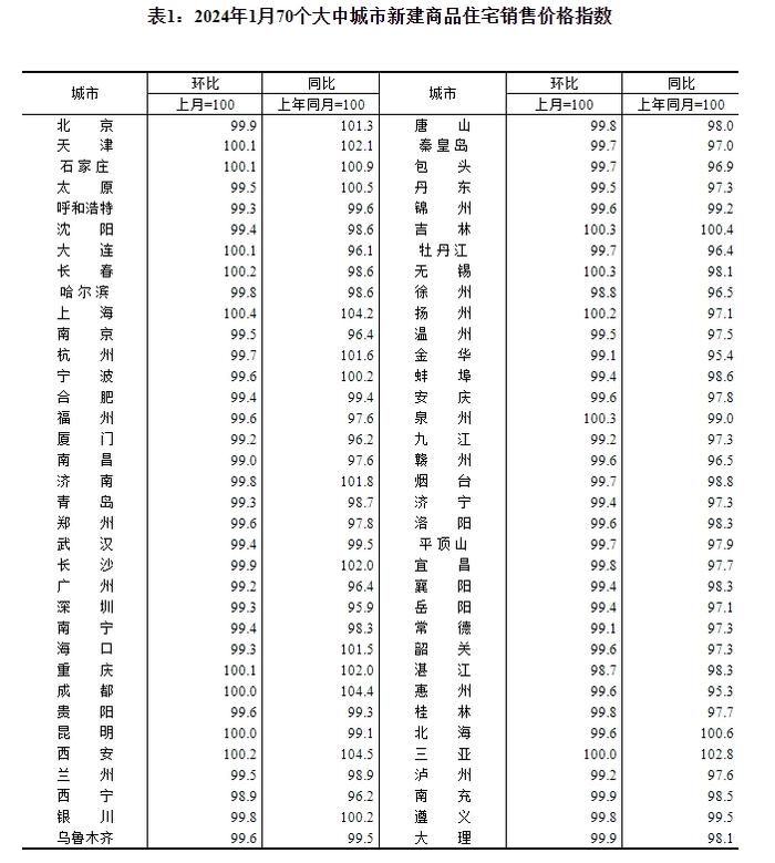 城市24小时 | 中部竞速，谁是下一个“电商之城”