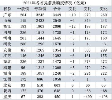 城市24小时 | 中部竞速，谁是下一个“电商之城”