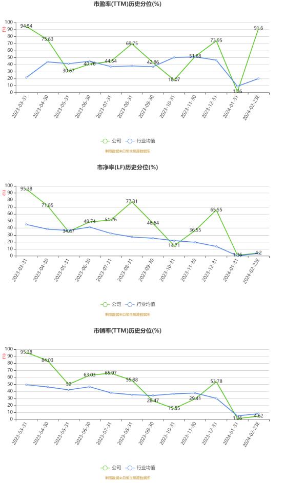 纳睿雷达：2023年净利6482.12万元 同比下降38.82%