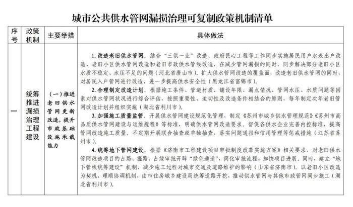 住房城乡建设部印发城市公共供水管网漏损治理可复制政策机制清单