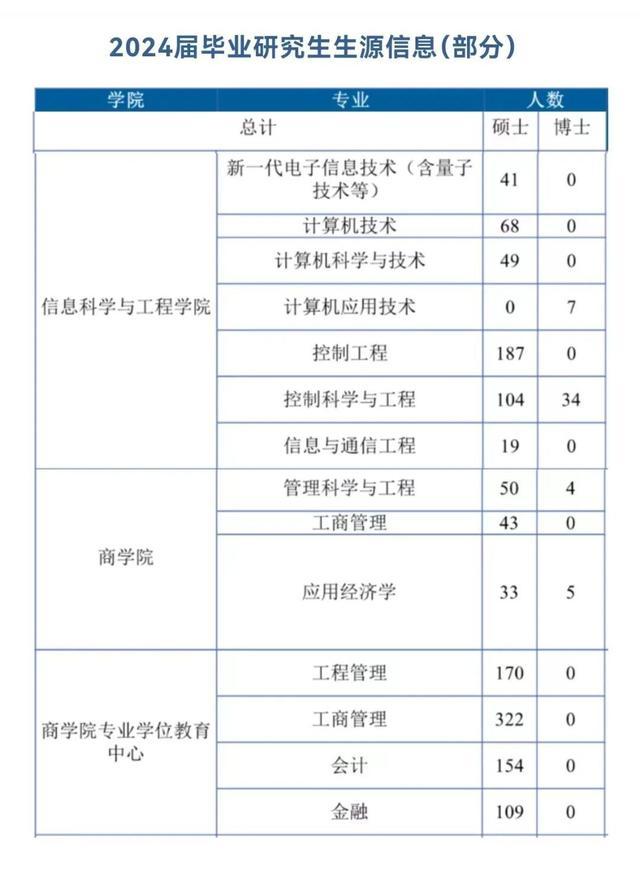 2024春季名校直通车招聘会：华东理工大学、上海财经大学