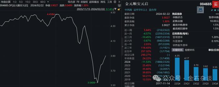 公募今年涨跌榜来了！最惨基金跌超40%...