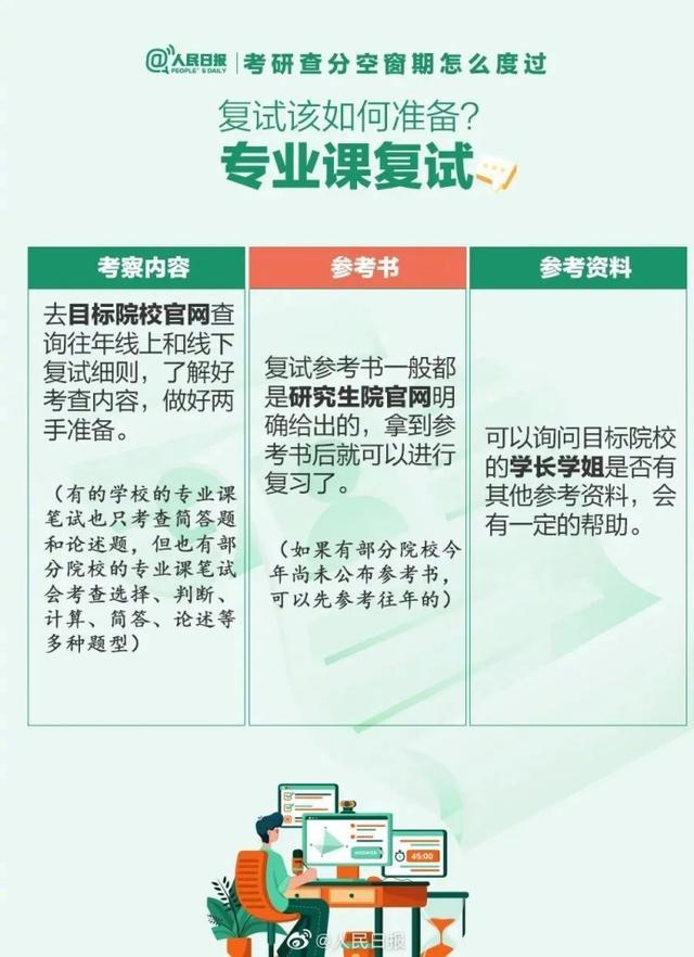 硕士研究生招生考试初试成绩查询