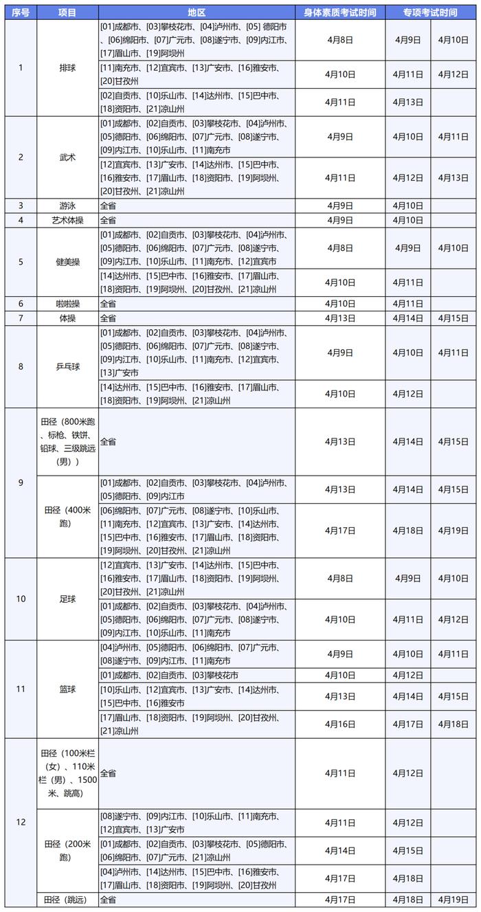 四川省2024年普通高等学校招生体育类专业统一考试4月8日举行