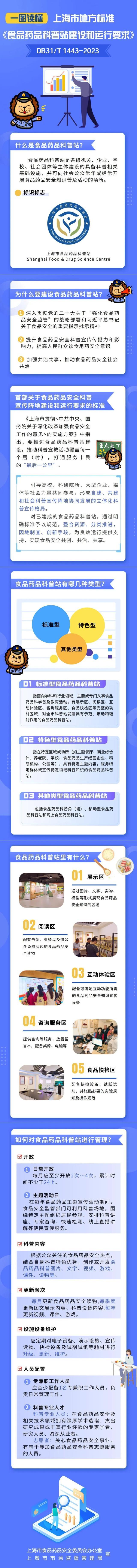 上海市地方标准《食品药品科普站建设和运行要求》，一图读懂→