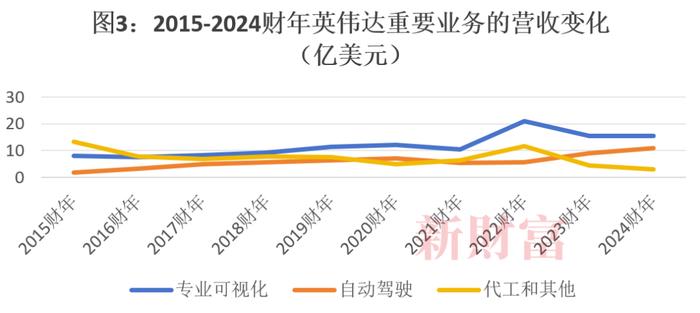 一家客户买走570亿元货，“AI含量”决定“股王”！英伟达跻身美股市值TOP3 | 原创