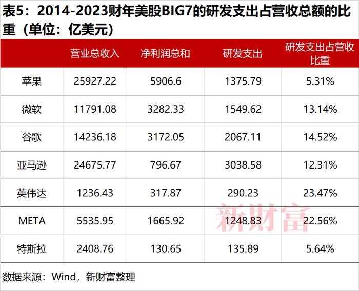 一家客户买走570亿元货，“AI含量”决定“股王”！英伟达跻身美股市值TOP3 | 原创