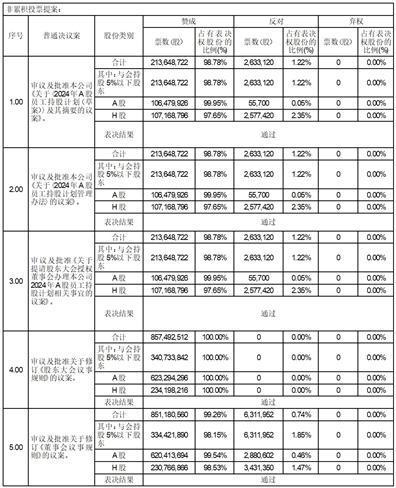 股票代码：000921    股票简称：海信家电    公告编号：2024-018