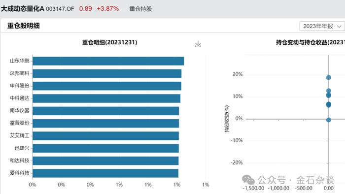 公募今年涨跌榜来了！最惨基金跌超40%...