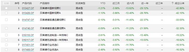 离任早有预兆？贝莱德总经理张弛或将离场，年内已有22家基金公司涉高管变动