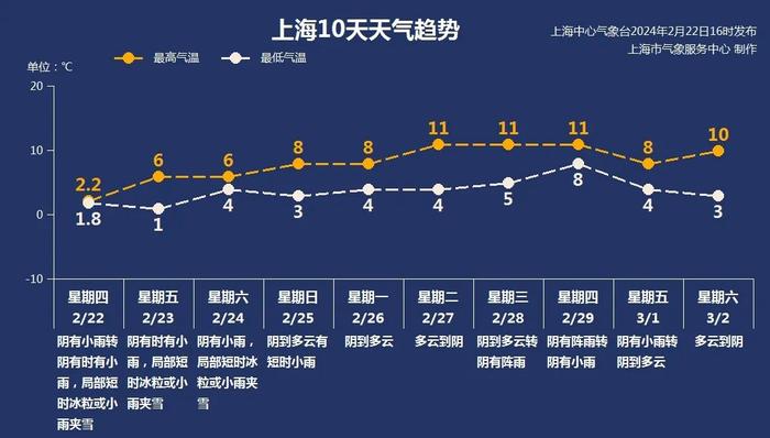 上海“冻雨”了吗？出现了冰粒！紧急提醒：​G40主桥面应急车道有薄冰