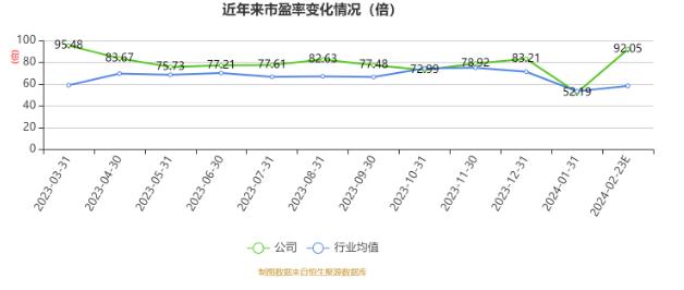 纳睿雷达：2023年净利6482.12万元 同比下降38.82%