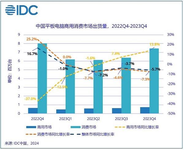 平板出货量进入全球前三，华为付出了怎样的努力？