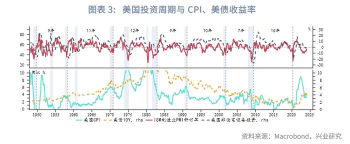 外汇商品 | 美联储停止加息后两阶段美国国债复盘