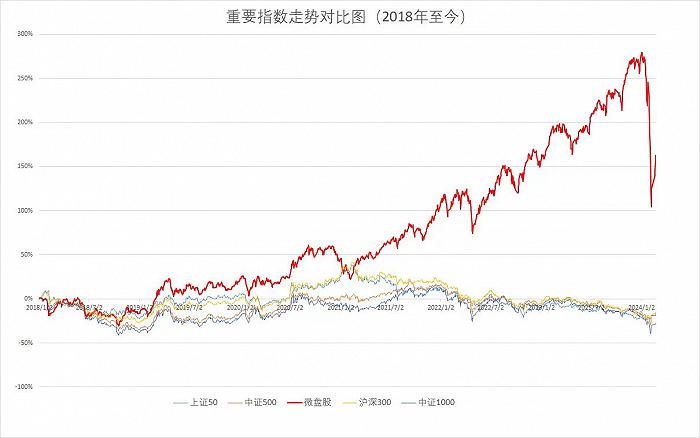 量化风暴：量化私募最近究竟发生了什么？后续又将何去何从？