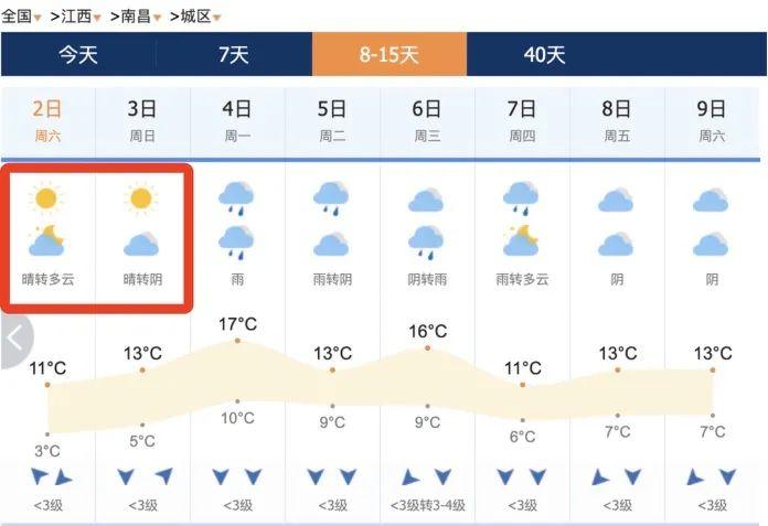 最高27℃！江西要出太阳了，时间就在……