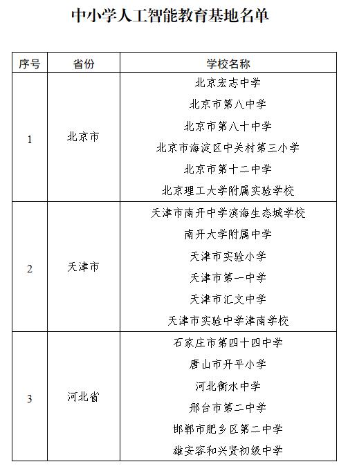 教育部公布中小学人工智能教育基地名单，南京这所小学上榜