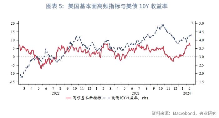 外汇商品 | 美联储停止加息后两阶段美国国债复盘