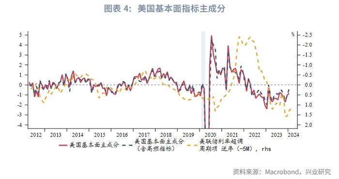 外汇商品 | 美联储停止加息后两阶段美国国债复盘