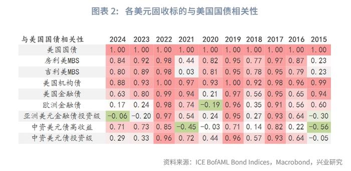 外汇商品 | 美联储停止加息后两阶段美国国债复盘