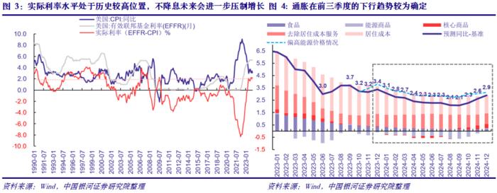 【中国银河宏观】1月FOMC纪要与“更慢更久”的缩表