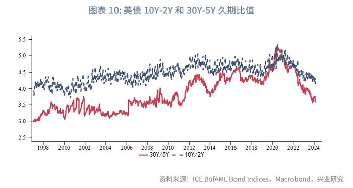 外汇商品 | 美联储停止加息后两阶段美国国债复盘