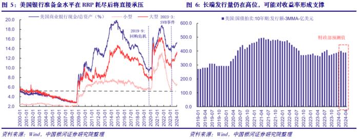 【中国银河宏观】1月FOMC纪要与“更慢更久”的缩表