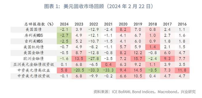 外汇商品 | 美联储停止加息后两阶段美国国债复盘