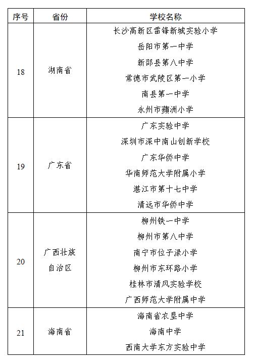 教育部公布中小学人工智能教育基地名单，南京这所小学上榜