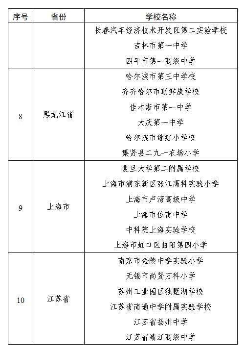 教育部公布中小学人工智能教育基地名单，南京这所小学上榜