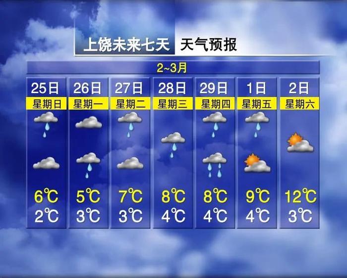 最高27℃！江西要出太阳了，时间就在……