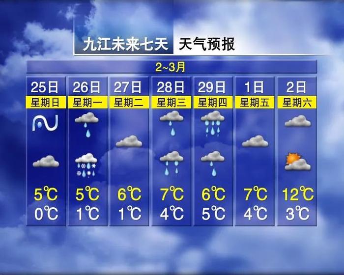 最高27℃！江西要出太阳了，时间就在……