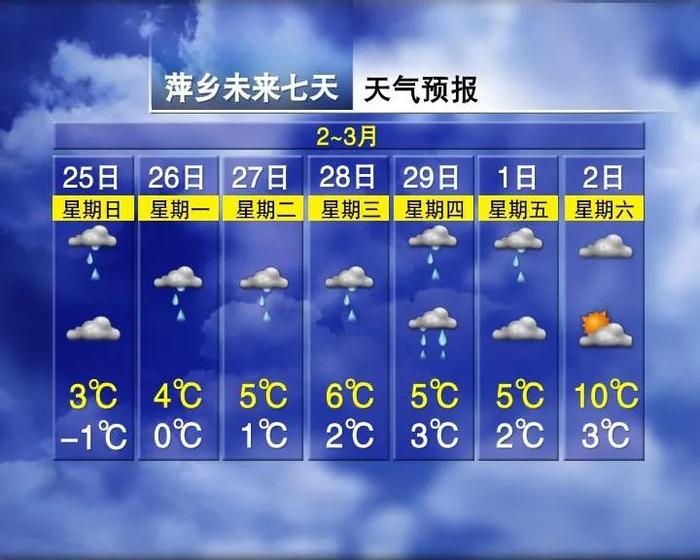 最高27℃！江西要出太阳了，时间就在……