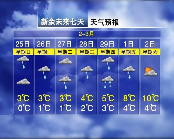 最高27℃！江西要出太阳了，时间就在……