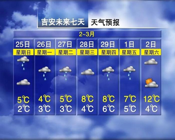 最高27℃！江西要出太阳了，时间就在……