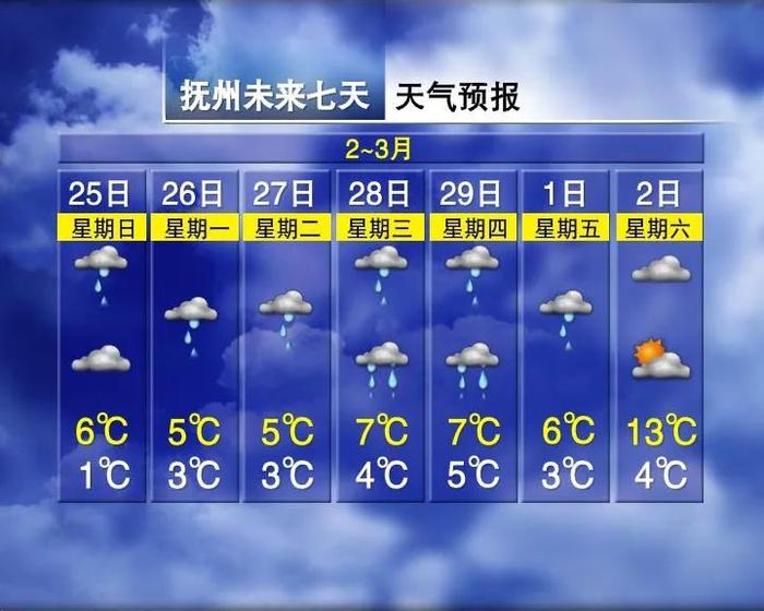 最高27℃！江西要出太阳了，时间就在……