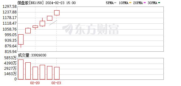 量化风暴：量化私募最近究竟发生了什么？后续又将何去何从？